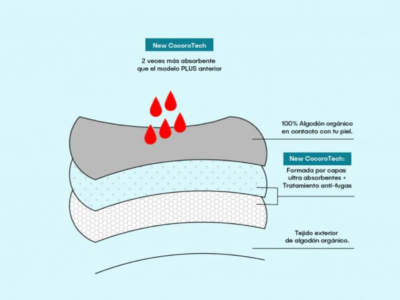 Cocoro menstrual panties