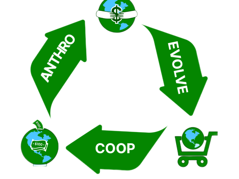 AnthroEvolve Cooperative